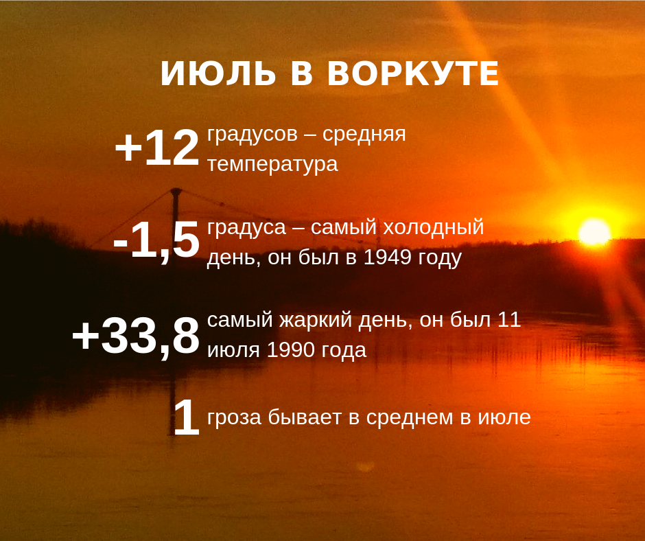 Какой год был самый жаркий. Средняя температура летом в Воркуте. Воркута климат. Средняя температура января в Воркуте. Воркута средняя температура.